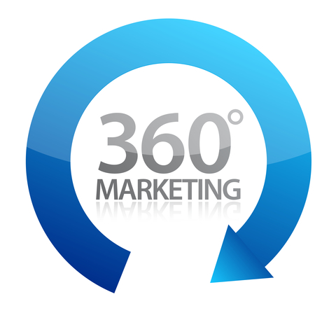 360 Marketing